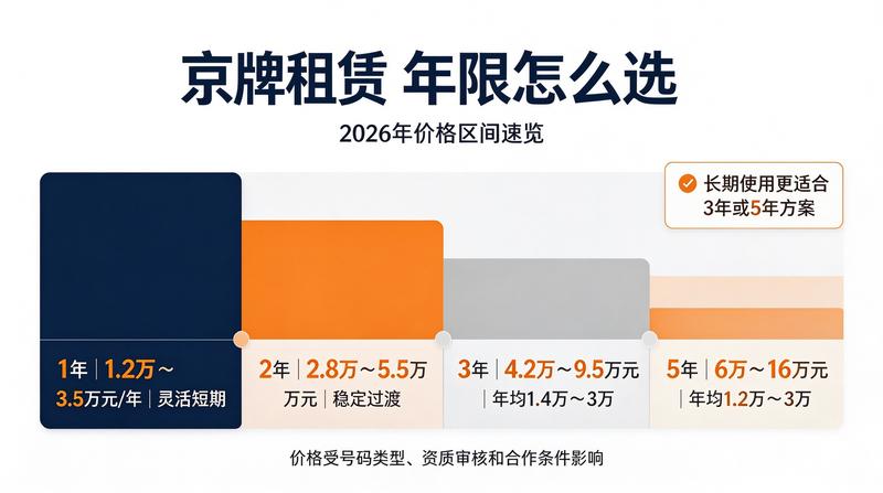 新能源车辆
